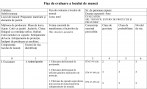 Preparator materiale şi elemente de jucării